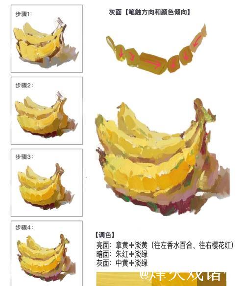 探索香蕉背后的色彩与剧情：一场视觉盛宴